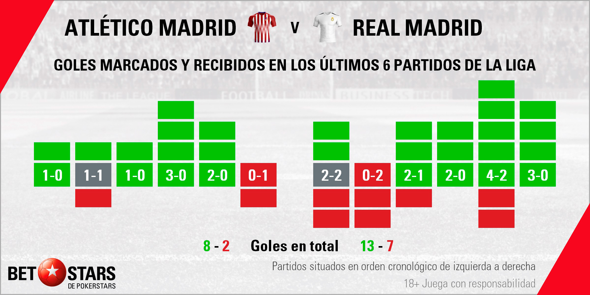 Betstars Atletico de Madrid vs Real Madrid 03 Betstars, Atletico de Madrid vs Real Madrid, pronosticos deportivos, LaLiga, pronosticos LaLiga, apuestas LaLiga, pronósticos fútbol, apuestas fútbol, partidos de hoy, partidos de futbol hoy, partidos hoy, partidos de liga mañana, calendario LaLiga, ultimas noticias deportivas, noticias de deportes, apuestas deportivas, apuestas deportivas pronósticos expertos